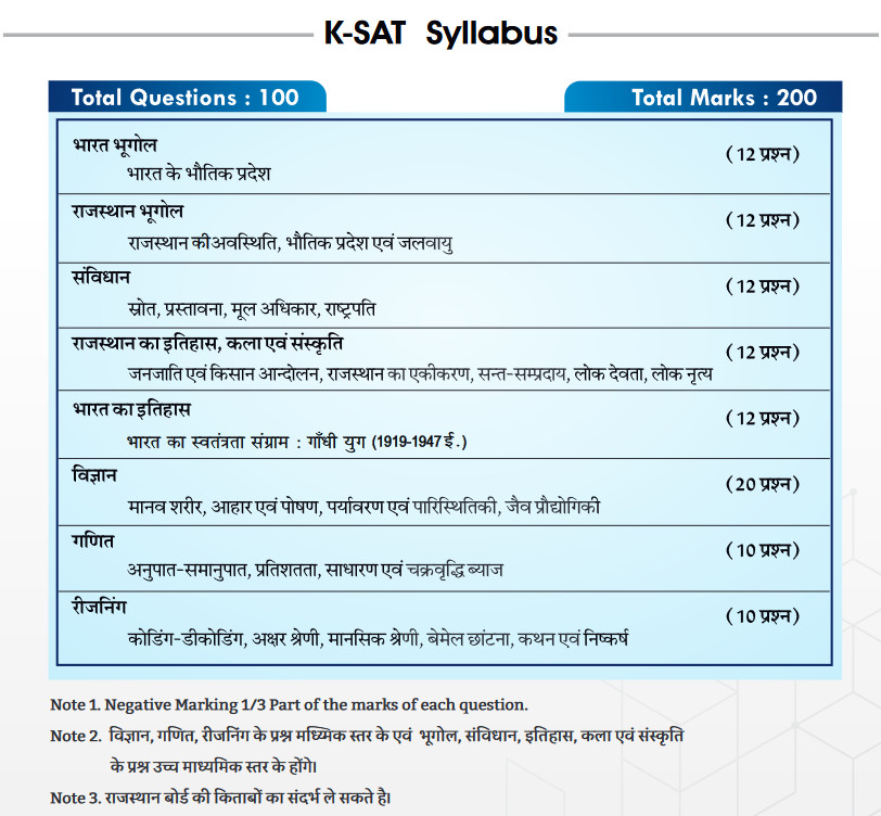 KSAT Syllabus